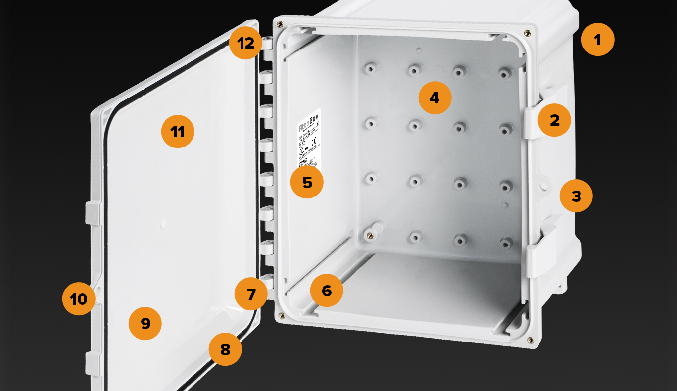 Heartland Series Enclosure with numbered features